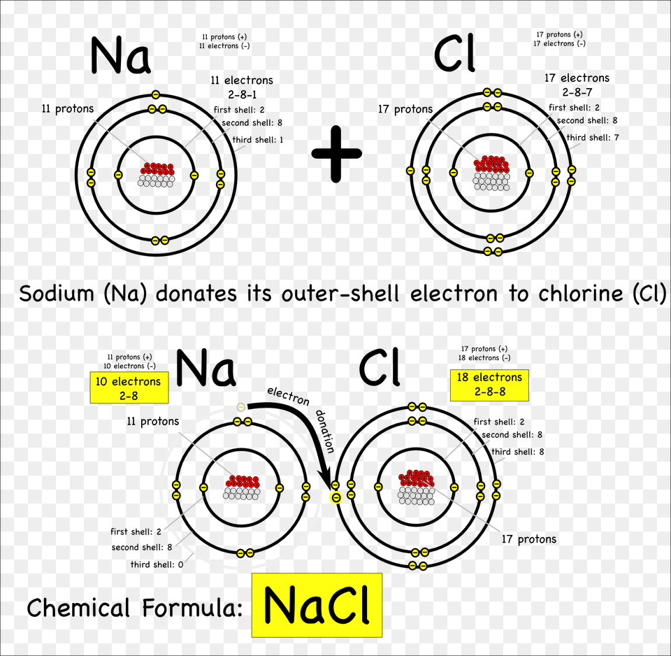 Royalty Drawing Atoms Sodium, Chart, Plot, Gun, Weapon Free Png Download