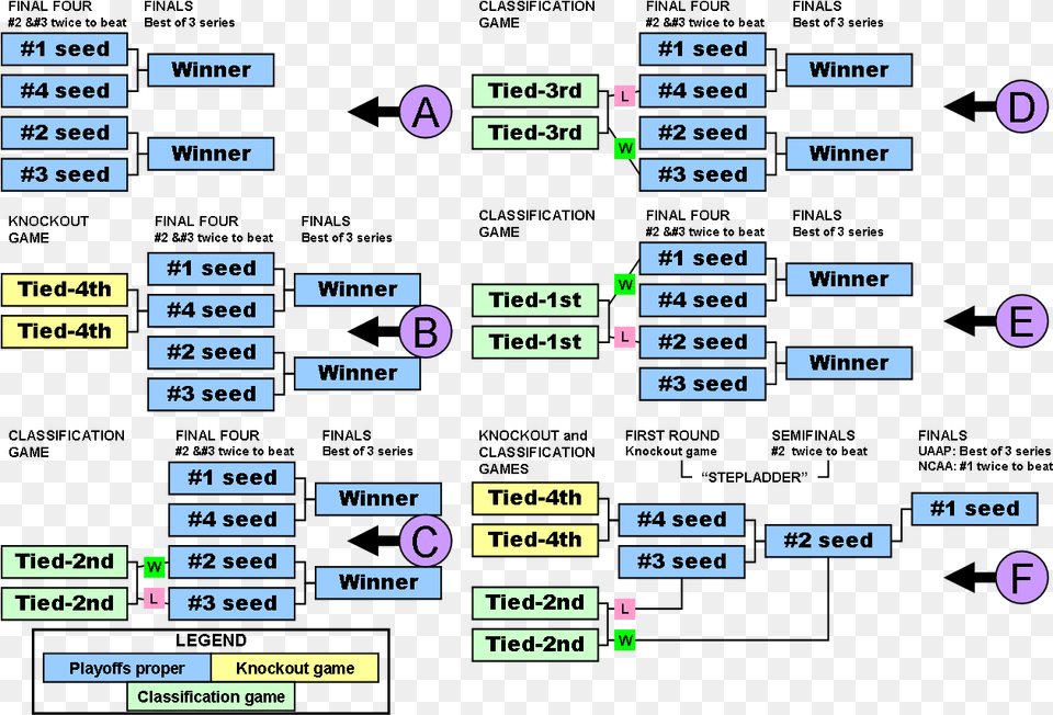 Rp Final, Scoreboard Png Image