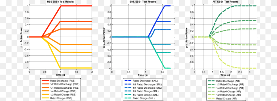 Rse Sandia And Ait Test Results For Ess1 Function Diagram Png