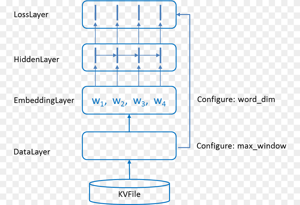 Rss Diagram, Text, Electronics, Mobile Phone, Phone Png Image