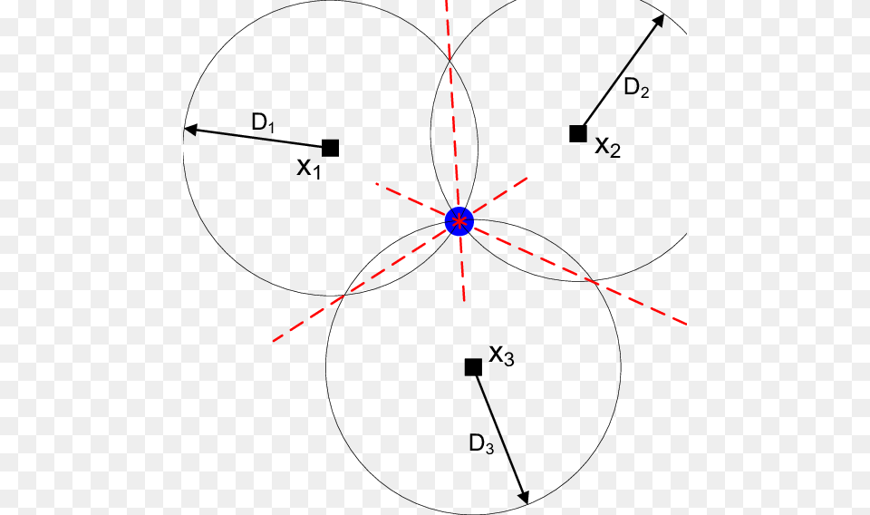 Rss Localization Scenario Circle, Chart, Plot Png Image