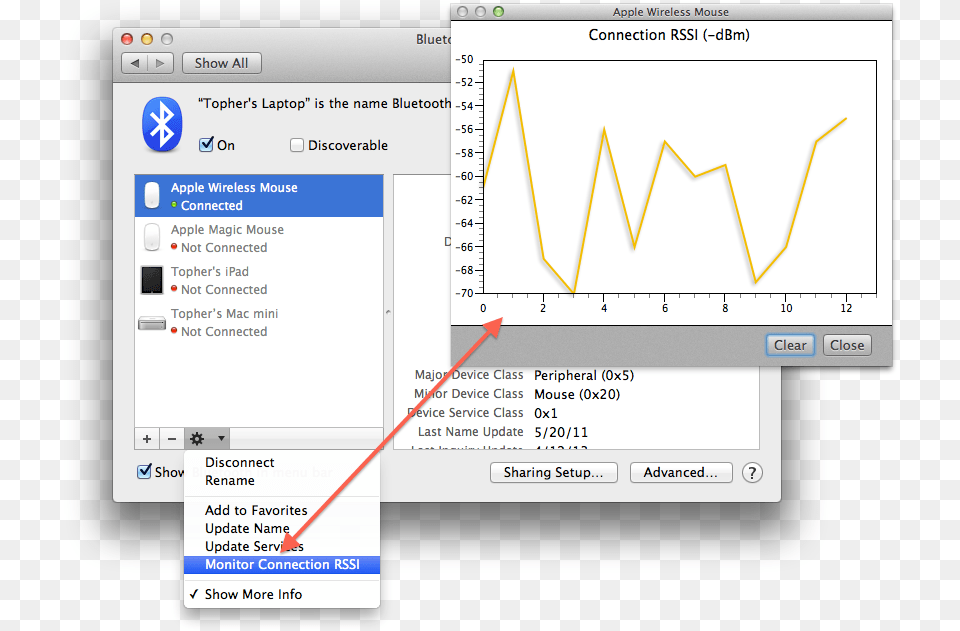 Rssi Chart Mac, Electronics Free Png