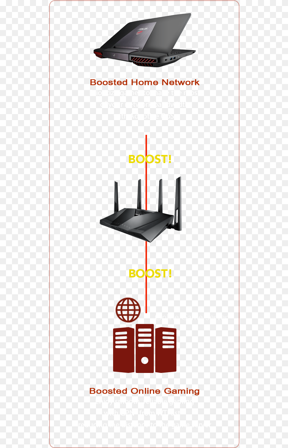 Rt Ac3100 Gaming Router Boosts Both Home Network And Computer Network, Electronics, Hardware, Advertisement, Poster Free Png