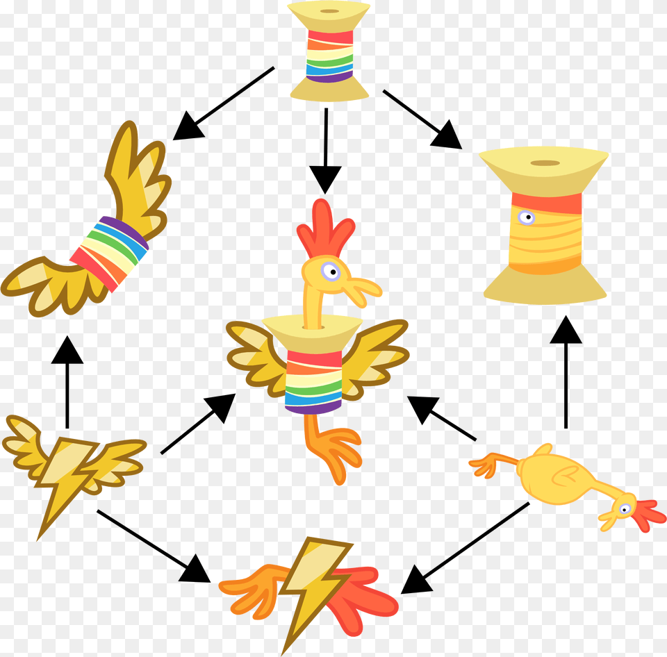 Rubber Chicken Clipart My Little Pony Thread, Animal, Bird Free Transparent Png