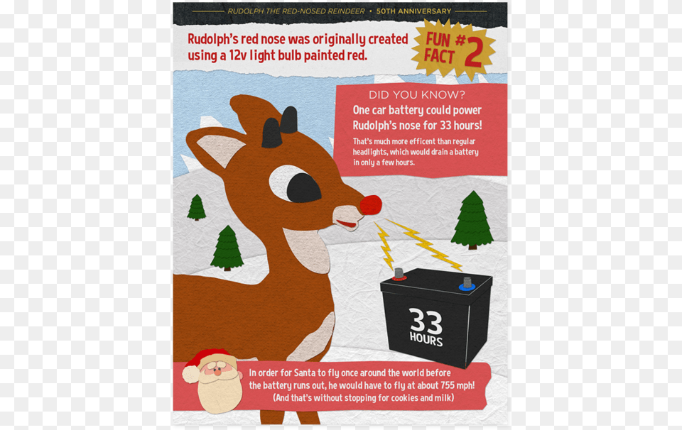 Rudolph The Red Nosed Reindeer Ad, Advertisement, Poster, Animal, Deer Free Transparent Png