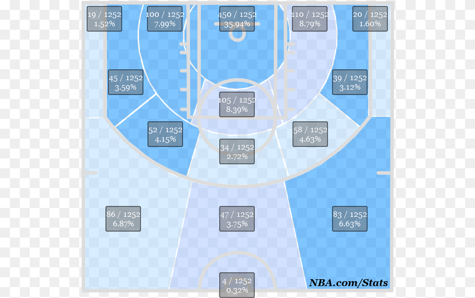 Rudy Gay Shot Selection 2012 2013 Photo Rudygayshotselection2012 Diagram, Network Png Image