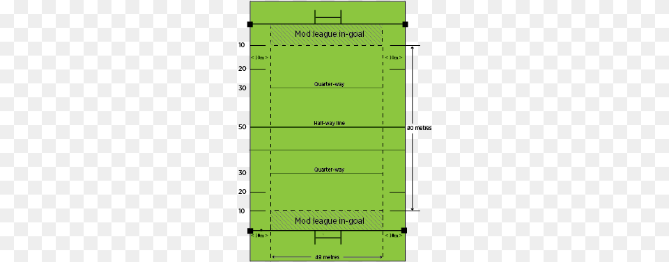 Rugby League Mod League Field Rugby League Field Dimensions, Text, Electronics, Mobile Phone, Phone Png