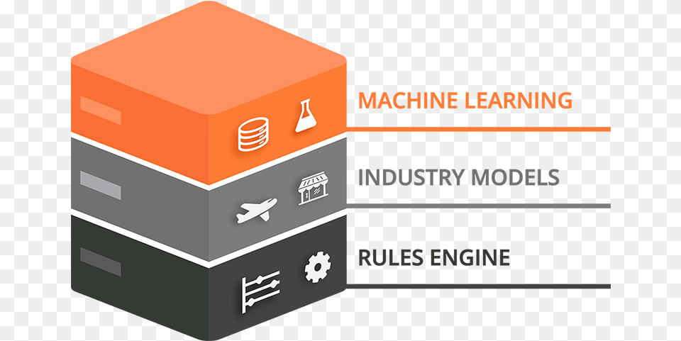 Rule Engine Vs Machine Learning, Box, Cardboard, Carton, Package Png