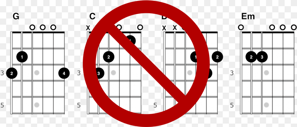 Rule How To Hack Learning Guitar Not Smoke Past Simple, Text, Machine, Wheel, Symbol Free Transparent Png