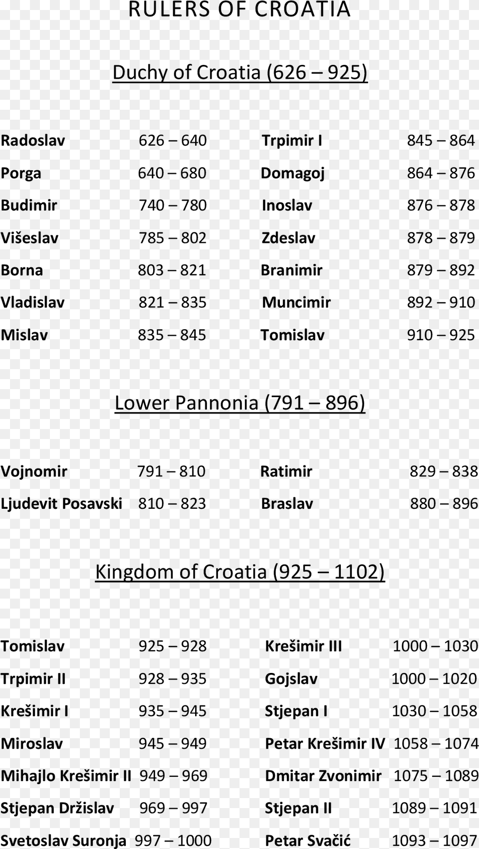 Rulers Of Croatia Document, Gray Free Transparent Png