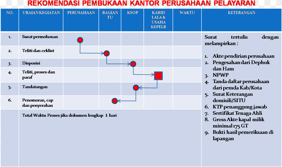 Rules, Chart Png Image