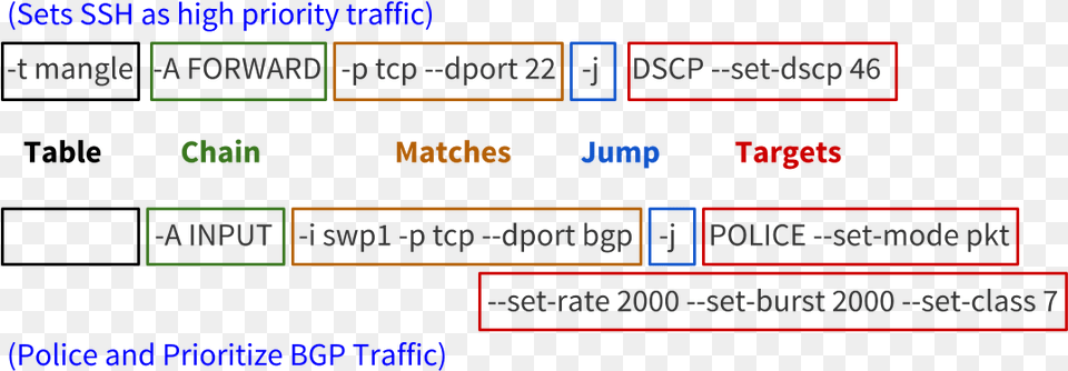 Rules Have Several Different Components, Chart, Plot, Text Png