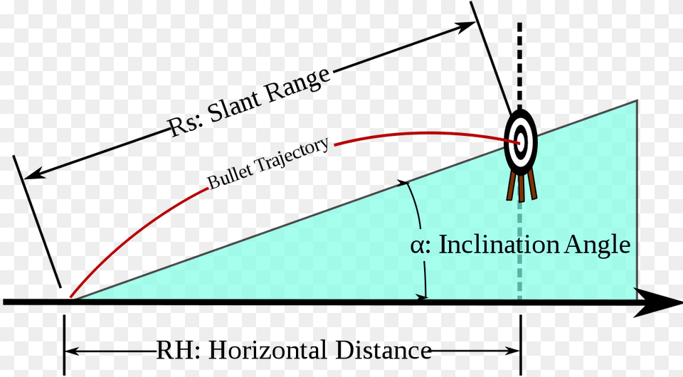 Rules Of Rifle Shooting, Triangle, Outdoors, Animal, Fish Png