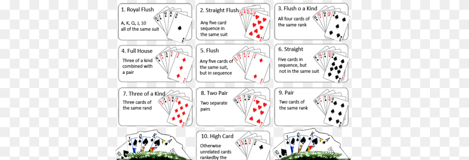 Rummy Rules With Jokers Poker Hand Rankings, Text Free Png