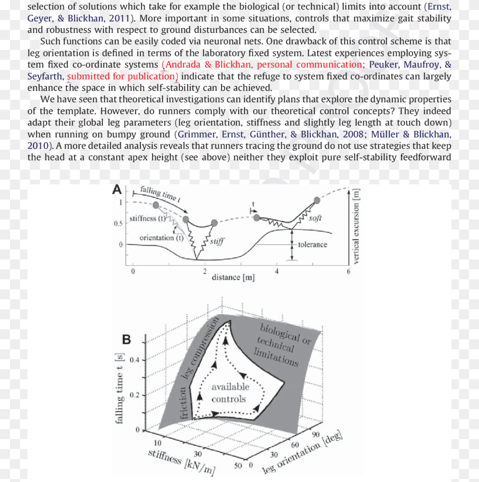 Running Across Rough Ground Using Feedforward Adjustment Running, Chart, Diagram, Plan, Plot Free Png Download