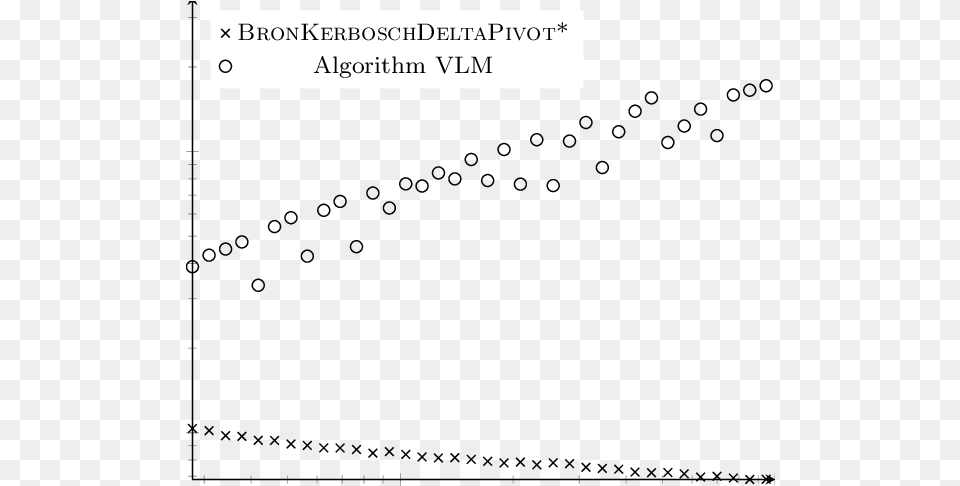 Running Time Vs Like Scientific Circle, Page, Text Free Transparent Png