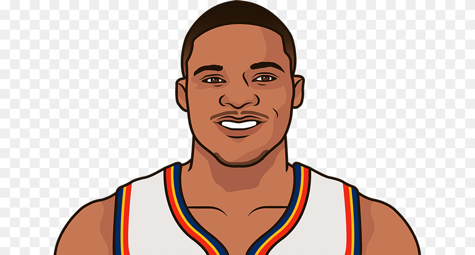Russell Westbrook Set A New Nba Record With Triple Doubles, Head, Body Part, Face, Portrait Free Png