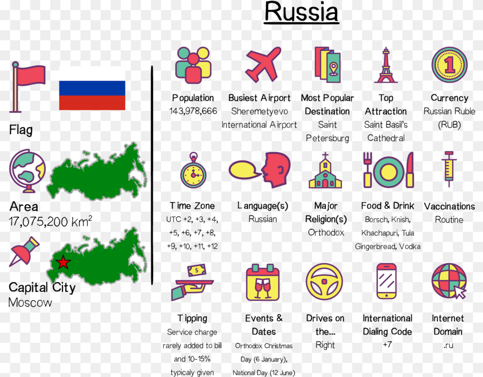 Russia Tt Travel Checklist Belgium, Person Png Image