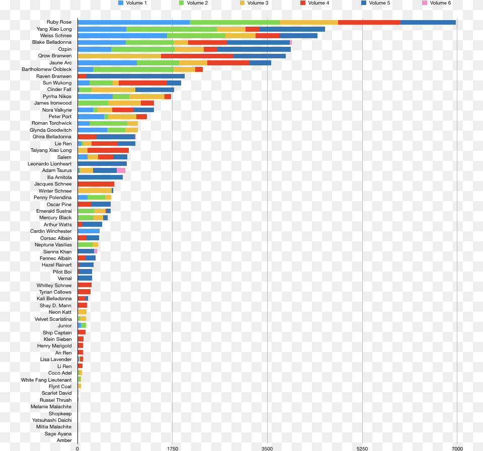 Rwby Every Character, Art Free Png