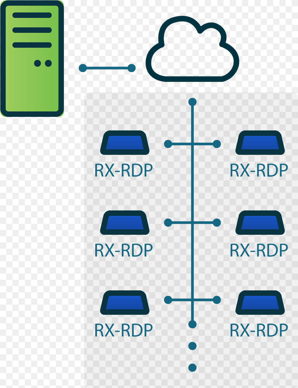 Rx Rdp Architecture, Electronics, Mobile Phone, Phone Png Image