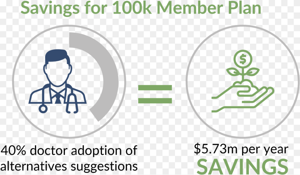 Rx Savings Projected For Payers Circle, Adult, Male, Man, Person Free Png