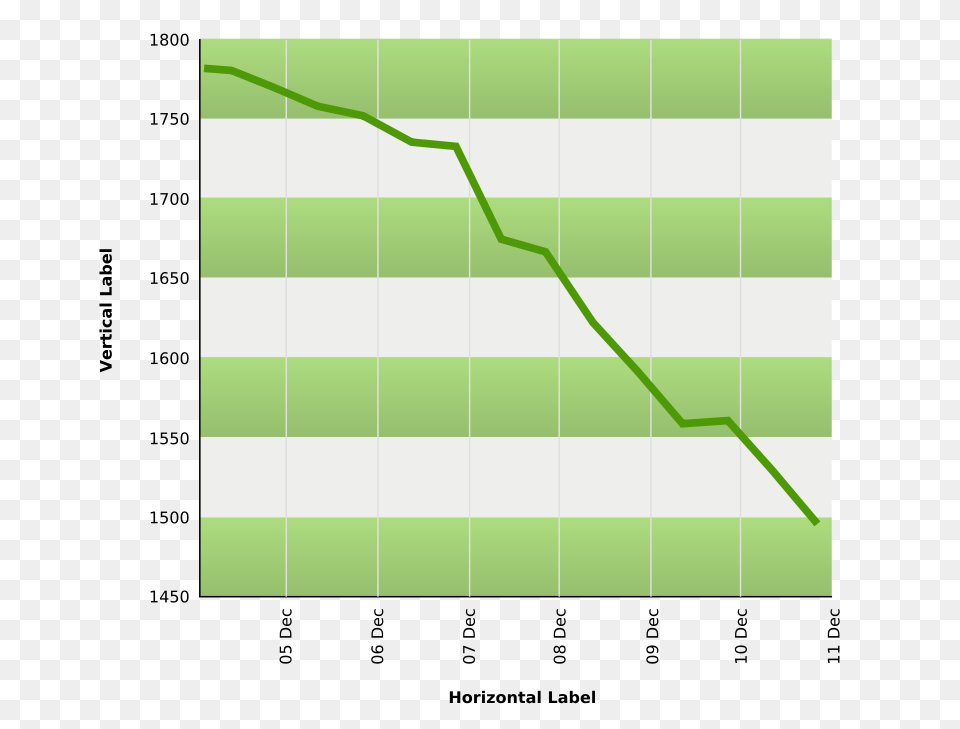 Ryanlerch Line Graph Template, Green, Bow, Weapon, Chart Free Png