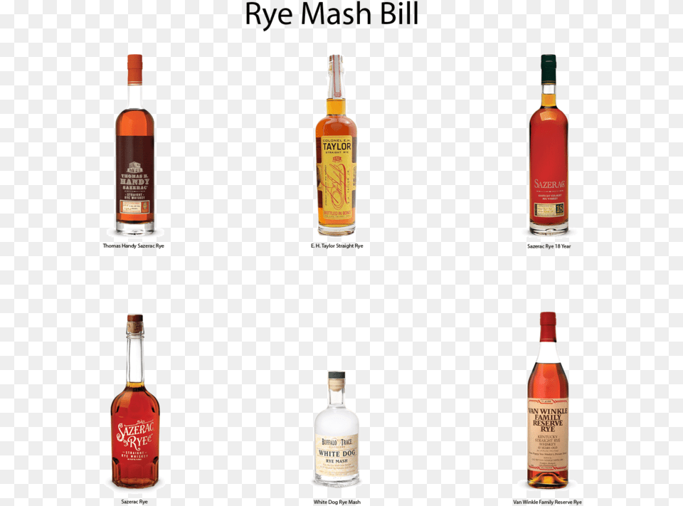 Rye Mash Bill Buffalo Trace Mash Bill Map, Alcohol, Beverage, Liquor, Whisky Free Png