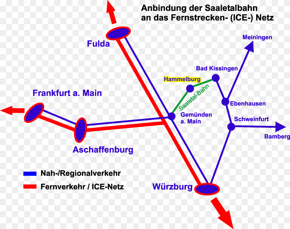 Saaletalbahn Anbindung Fernverkehr Bad Kissingen Bahnhof, Diagram Png