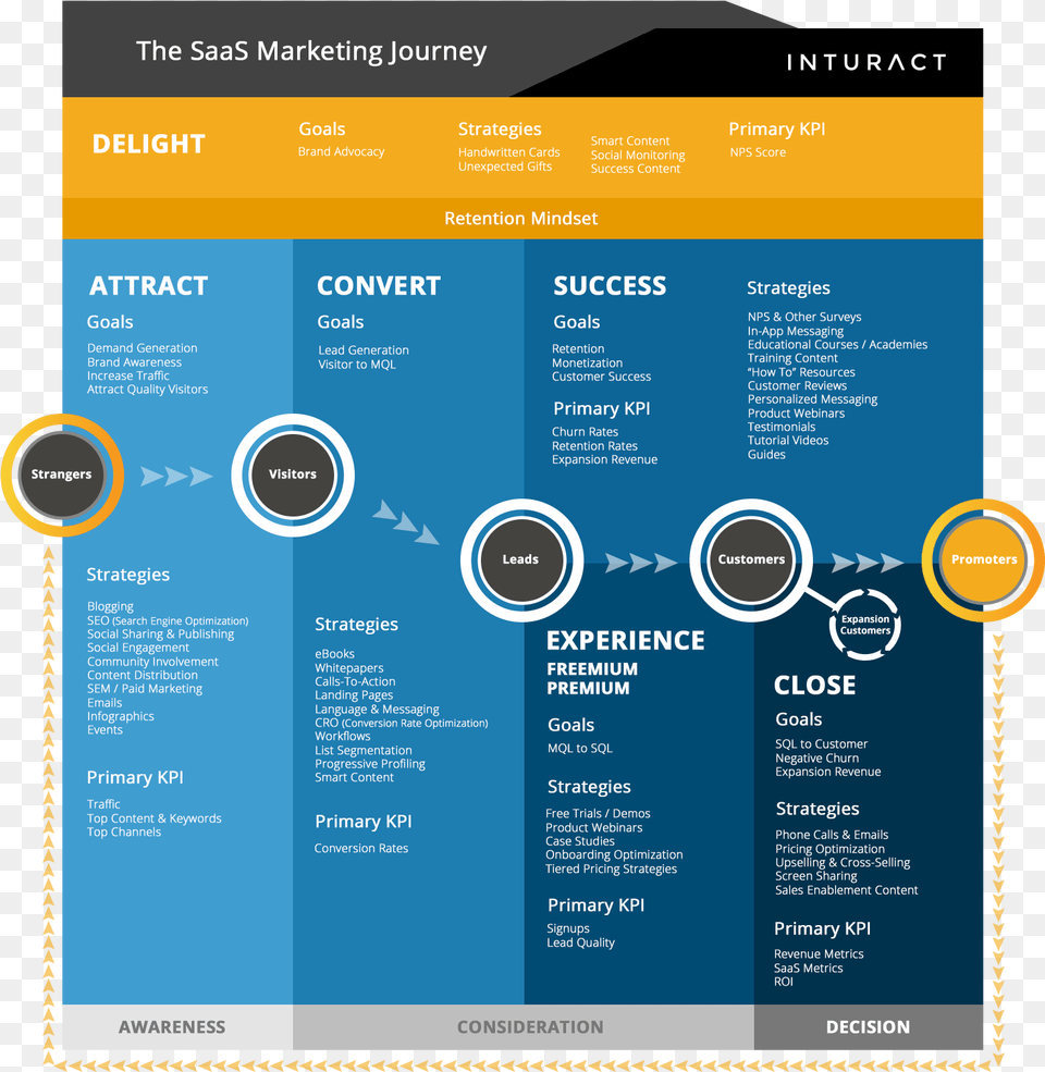 Saas Customer Onboarding Plan, Advertisement, Poster, Text, File Free Transparent Png