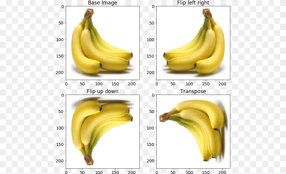 Saba Banana, Food, Fruit, Plant, Produce Free Transparent Png