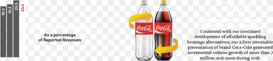 Sabritas, Beverage, Soda, Bottle, Coke Png