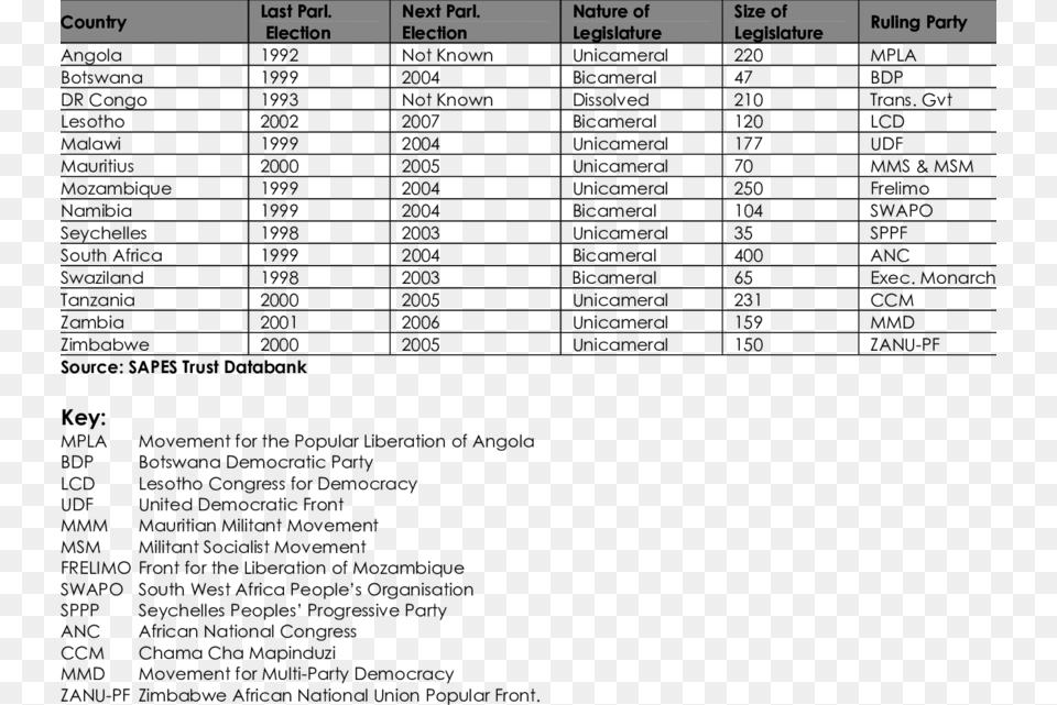 Sadc Elections Calendar Document, Text Free Png