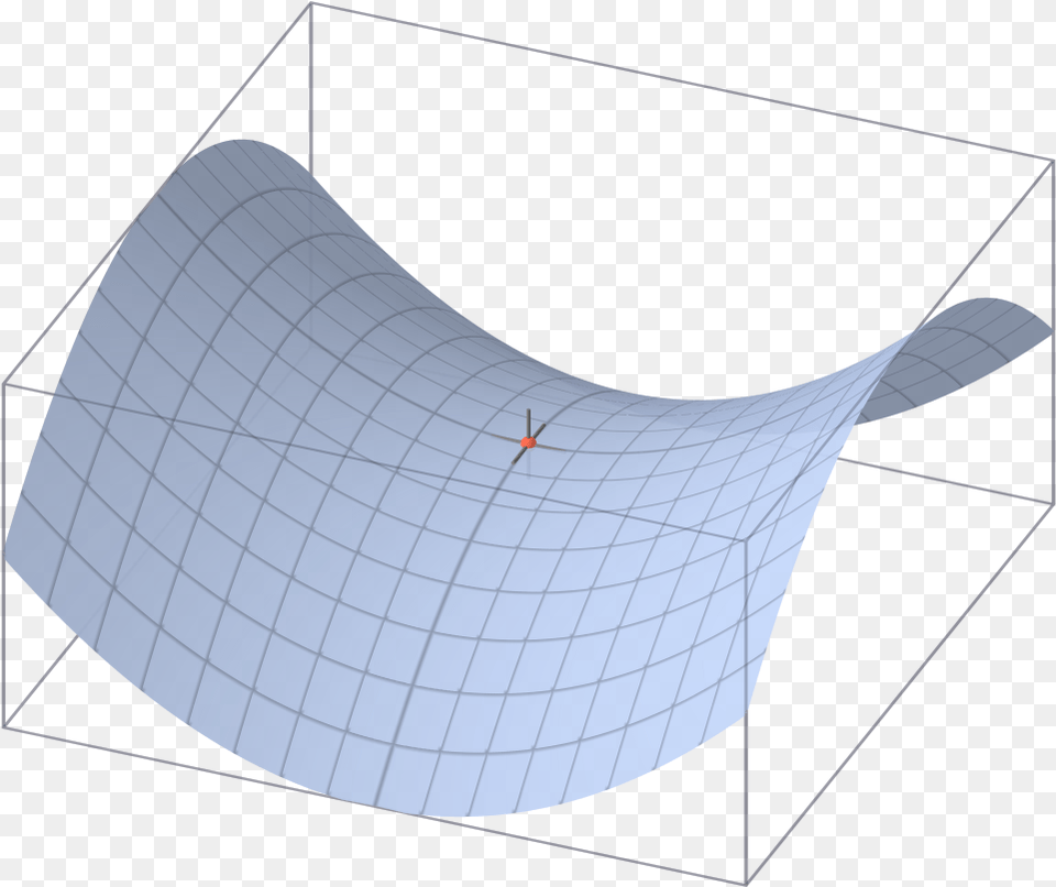 Saddle Point, Cad Diagram, Diagram Png