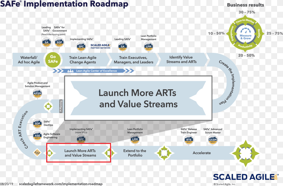 Safe Implementation Roadmap, Text, Electronics, Hardware, Computer Hardware Png Image