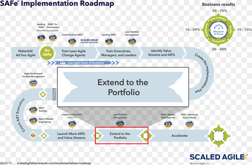 Safe Implementation Roadmap, Electronics, Hardware, Computer, Pc Png