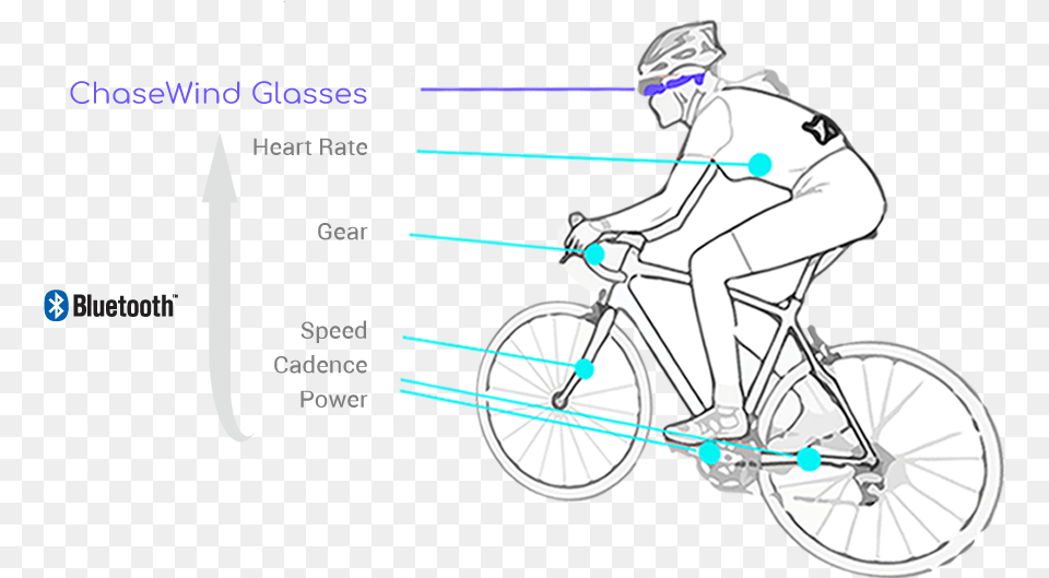 Safer Cycling Experience Bicycle, Machine, Spoke, Wheel, Vehicle Png