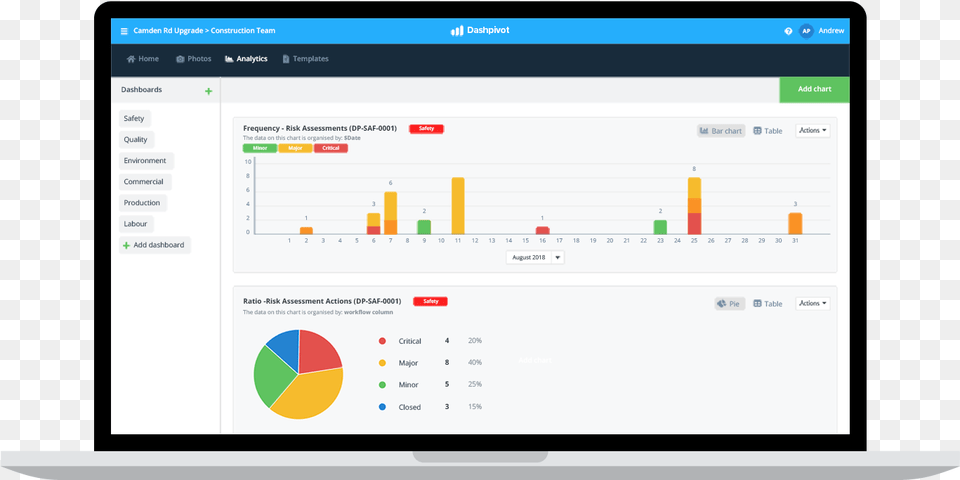 Safety Dashboard Template, Chart, Computer Hardware, Electronics, Hardware Free Png