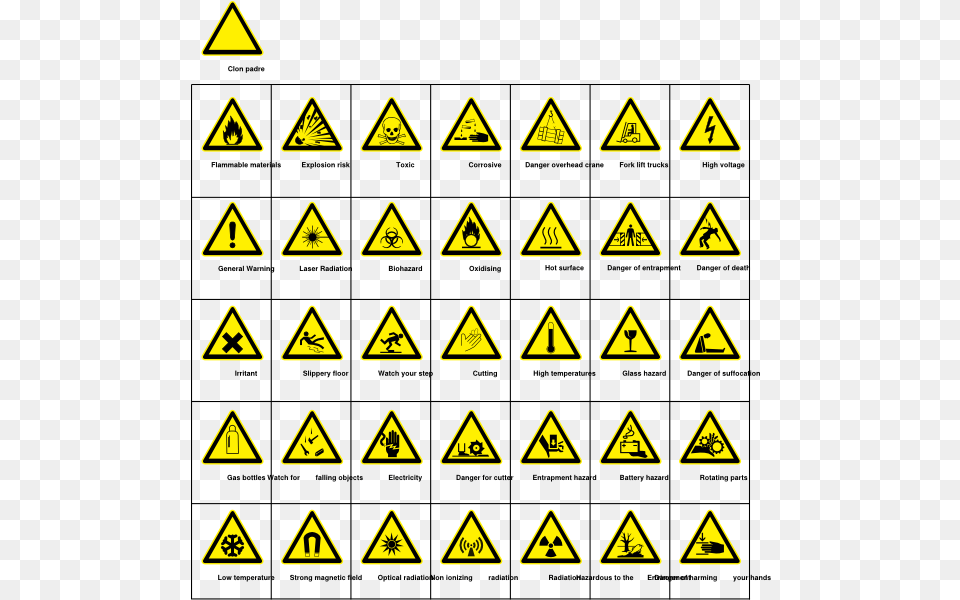 Safety Symbols With Names, Sign, Symbol, Triangle, Road Sign Free Png