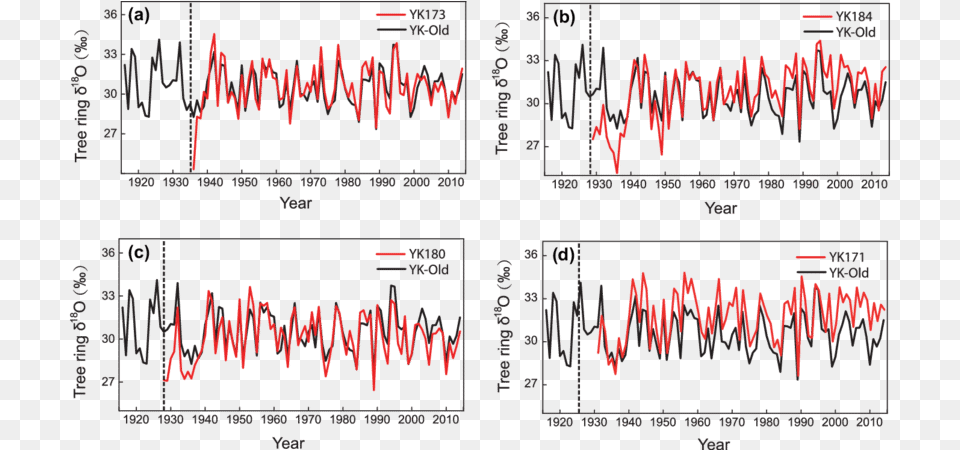 Sahel, Chart, Plot Png Image