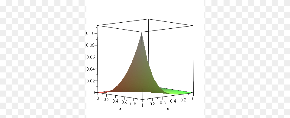 Sail, Chart, Plot Png Image