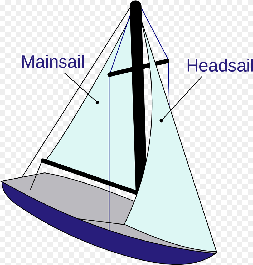 Sail Types, Boat, Sailboat, Transportation, Vehicle Free Png