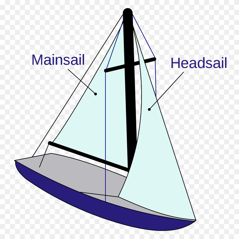 Sailboat, Boat, Transportation, Vehicle, Yacht Free Transparent Png