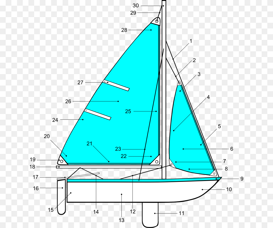 Sailing Parts Of Boat Illustration Sailboat Labels, Transportation, Vehicle, Watercraft, Yacht Png Image
