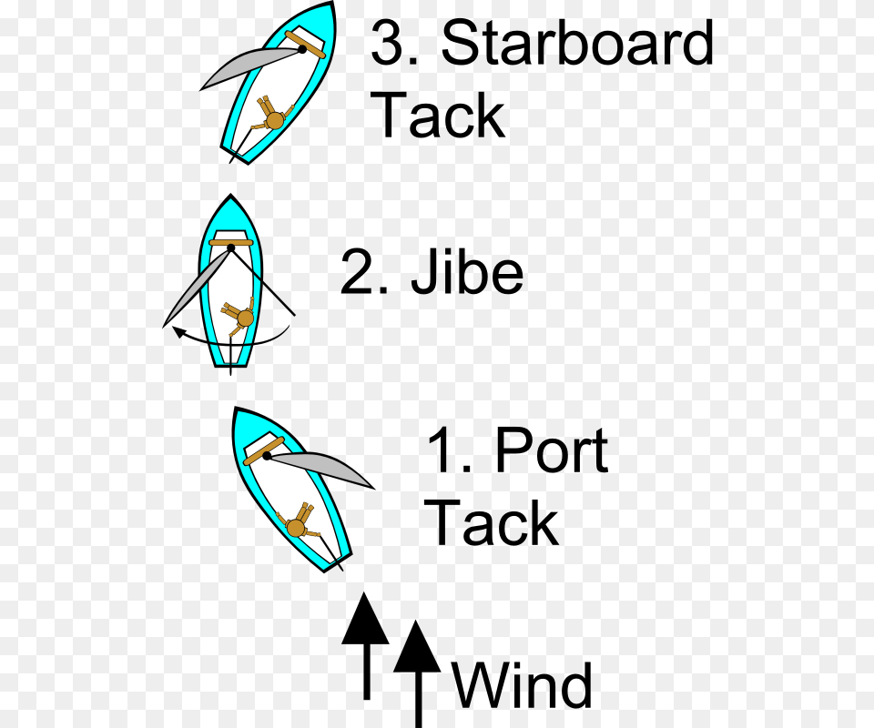 Sailing Points Of Sail Illustrations Jibing Sailing, Boat, Vehicle, Transportation, Sea Free Png Download