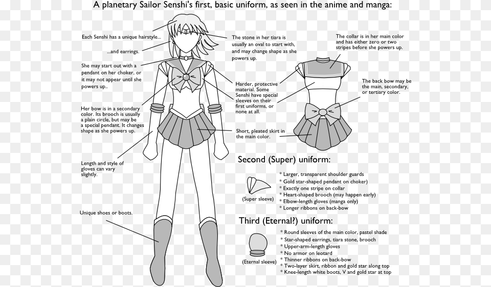 Sailor Moon Senshi Outfits, Book, Comics, Publication, Person Free Png