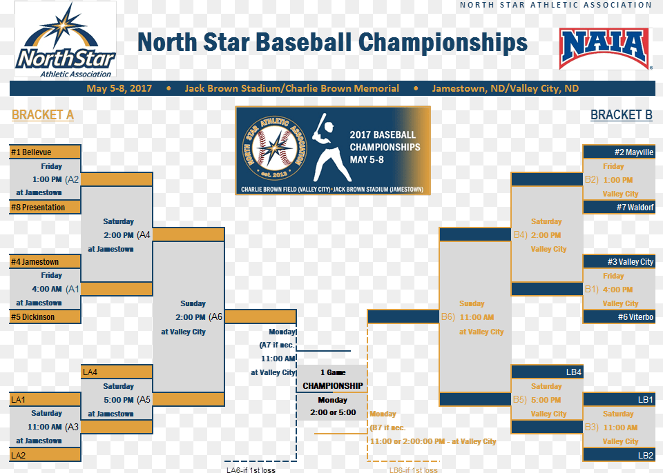 Saints Take On Top Seeded Bellevue In The Opening Round North Star Athletic Association, File, Text, Webpage Free Transparent Png