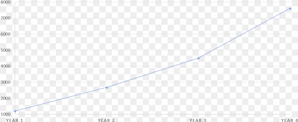 Sales Diagram Png