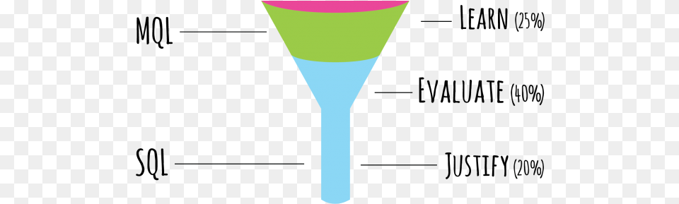 Sales Funnel 01 Martini Glass Png Image