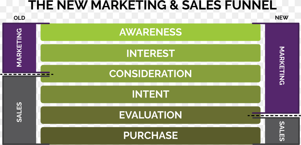 Sales Funnel, Text Png Image