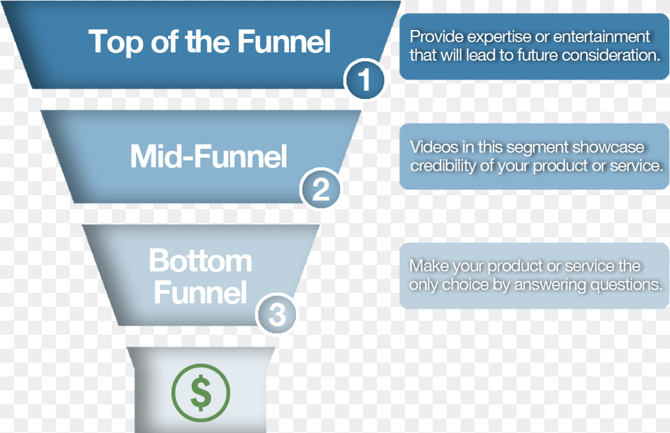 Sales Funnel, Text Free Png